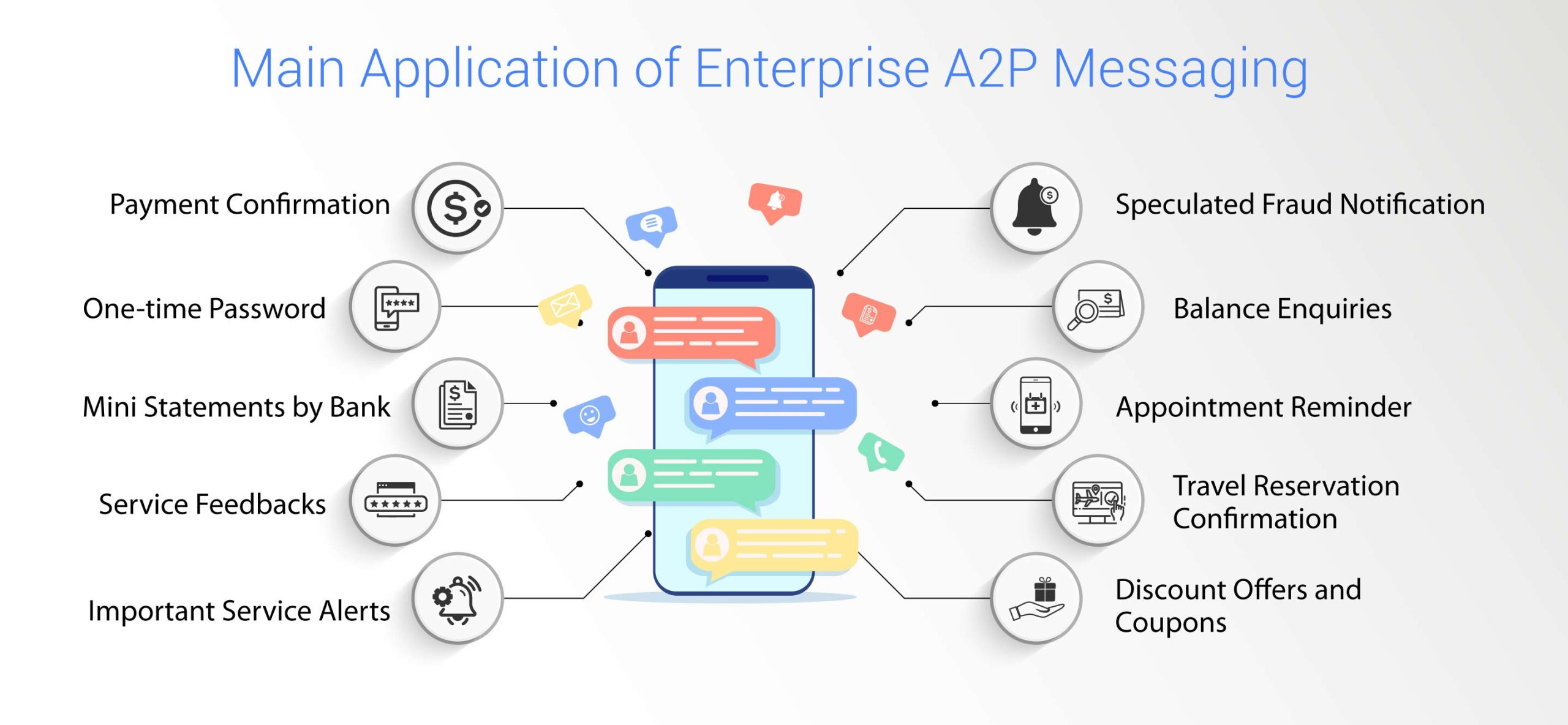 Why businesses should choose A2P aggregators for SMS, USSD, and voice messaging over telecoms